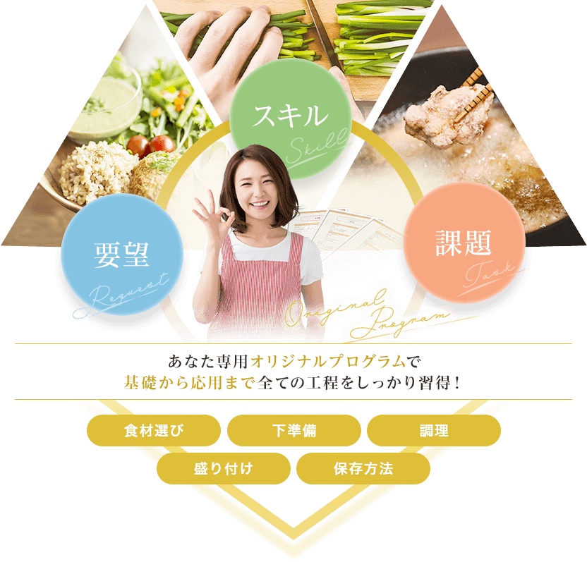 オリジナルプログラムでしっかり習得