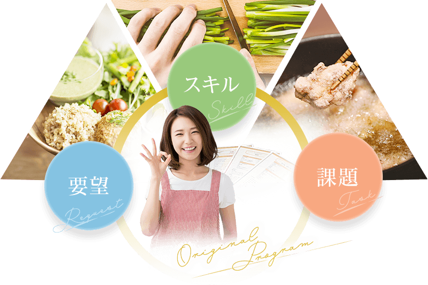 スキル 要望 課題